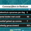 Coronavirus in Renkum Kaart, Aantal besmettingen en het lokale Nieuws