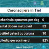 Coronavirus in Tiel Kaart, Aantal besmettingen en het lokale Nieuws