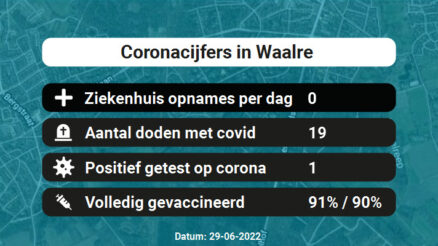 Coronavirus in Waalre Kaart, Aantal besmettingen en het lokale Nieuws