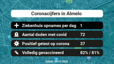 Coronavirus in Almelo Kaart, Aantal besmettingen en het lokale Nieuws
