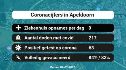 Coronavirus in Apeldoorn Kaart, Aantal besmettingen en het lokale Nieuws