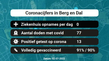 Coronavirus in Berg en Dal Kaart, Aantal besmettingen en het lokale Nieuws