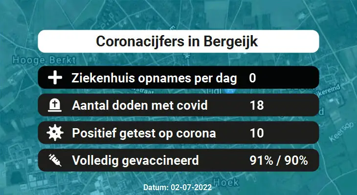 Coronavirus in Bergeijk Kaart, Aantal besmettingen en het lokale Nieuws