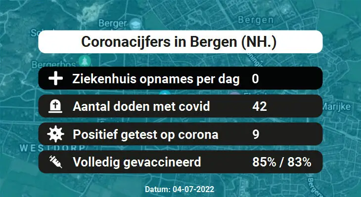 Coronavirus in Bergen (NH.) Kaart, Aantal besmettingen en het lokale Nieuws