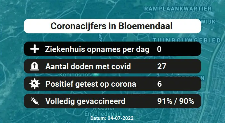 Coronavirus in Bloemendaal Kaart, Aantal besmettingen en het lokale Nieuws