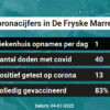 Coronavirus in De Fryske Marren Kaart, Aantal besmettingen en het lokale Nieuws