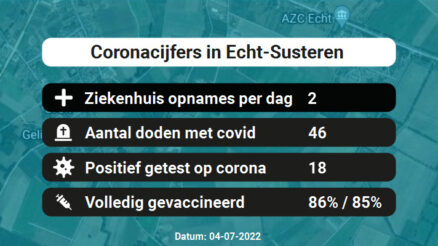 Coronavirus in Echt-Susteren Kaart, Aantal besmettingen en het lokale Nieuws