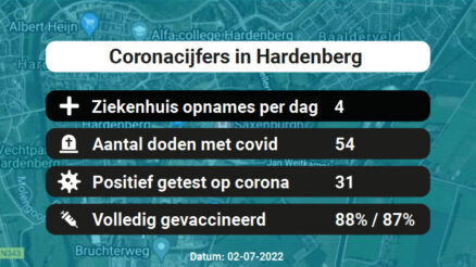 Coronavirus in Hardenberg Kaart, Aantal besmettingen en het lokale Nieuws