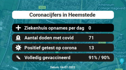 Coronavirus in Heemstede Kaart, Aantal besmettingen en het lokale Nieuws