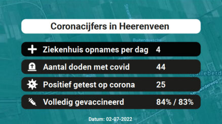 Coronavirus in Heerenveen Kaart, Aantal besmettingen en het lokale Nieuws