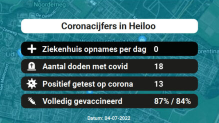 Coronavirus in Heiloo Kaart, Aantal besmettingen en het lokale Nieuws