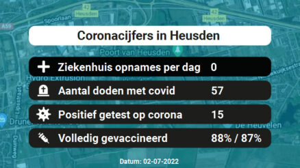 Coronavirus in Heusden Kaart, Aantal besmettingen en het lokale Nieuws