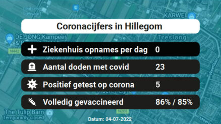 Coronavirus in Hillegom Kaart, Aantal besmettingen en het lokale Nieuws