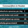 Coronavirus in Houten Kaart, Aantal besmettingen en het lokale Nieuws