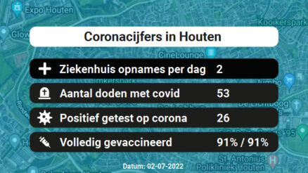 Coronavirus in Houten Kaart, Aantal besmettingen en het lokale Nieuws