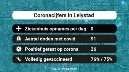 Coronavirus in Lelystad Kaart, Aantal besmettingen en het lokale Nieuws