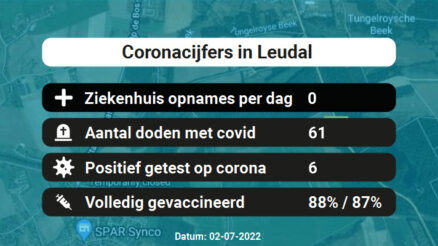 Coronavirus in Leudal Kaart, Aantal besmettingen en het lokale Nieuws