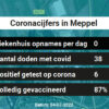 Coronavirus in Meppel Kaart, Aantal besmettingen en het lokale Nieuws