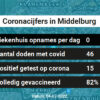 Coronavirus in Middelburg Kaart, Aantal besmettingen en het lokale Nieuws