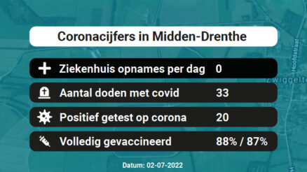 Coronavirus in Midden-Drenthe Kaart, Aantal besmettingen en het lokale Nieuws