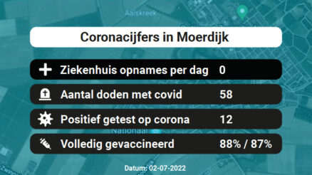 Coronavirus in Moerdijk Kaart, Aantal besmettingen en het lokale Nieuws