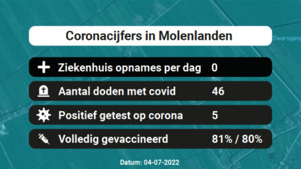 Coronavirus in Molenlanden Kaart, Aantal besmettingen en het lokale Nieuws