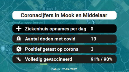 Coronavirus in Mook en Middelaar Kaart, Aantal besmettingen en het lokale Nieuws
