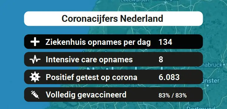Nederland: Besmettingen, Ziekenhuisopnames, Doden en vaccinatie cijfers vandaag (04-07-2022)