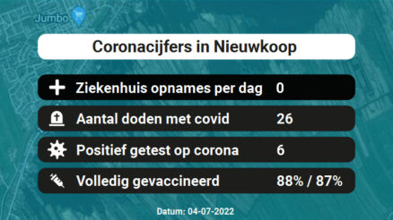 Coronavirus in Nieuwkoop Kaart, Aantal besmettingen en het lokale Nieuws