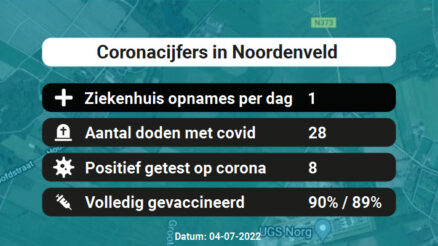 Coronavirus in Noordenveld Kaart, Aantal besmettingen en het lokale Nieuws