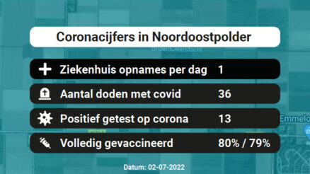 Coronavirus in Noordoostpolder Kaart, Aantal besmettingen en het lokale Nieuws
