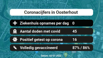 Coronavirus in Oosterhout Kaart, Aantal besmettingen en het lokale Nieuws