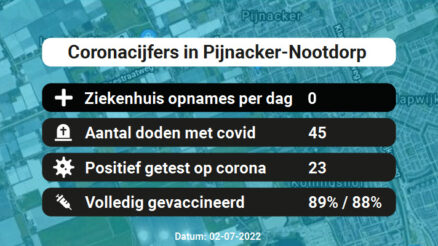 Coronavirus in Pijnacker-Nootdorp Kaart, Aantal besmettingen en het lokale Nieuws
