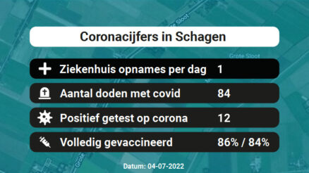 Coronavirus in Schagen Kaart, Aantal besmettingen en het lokale Nieuws