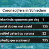 Coronavirus in Schiedam Kaart, Aantal besmettingen en het lokale Nieuws