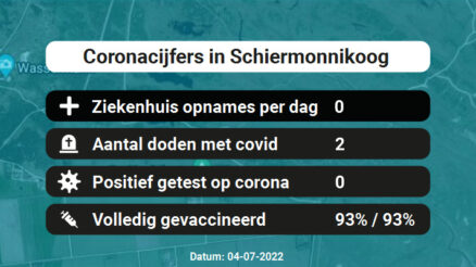 Coronavirus in Schiermonnikoog Kaart, Aantal besmettingen en het lokale Nieuws
