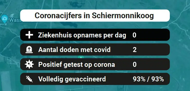 Schiermonnikoog Besmettingen, Ziekenhuisopnames, Doden en vaccinatie cijfers vandaag (02-07-2022)