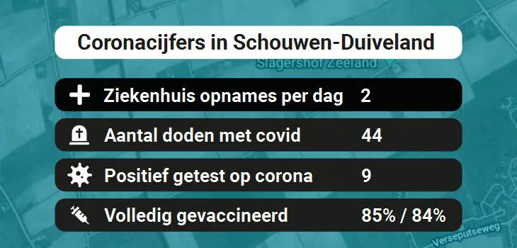 Schouwen-Duiveland Besmettingen, Ziekenhuisopnames, Doden en vaccinatie cijfers vandaag (04-07-2022)