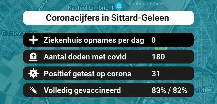 Sittard-Geleen Besmettingen, Ziekenhuisopnames, Doden en vaccinatie cijfers vandaag (02-07-2022)