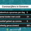 Coronavirus in Someren Kaart, Aantal besmettingen en het lokale Nieuws