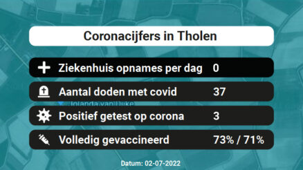 Coronavirus in Tholen Kaart, Aantal besmettingen en het lokale Nieuws