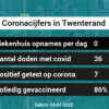 Coronavirus in Twenterand Kaart, Aantal besmettingen en het lokale Nieuws