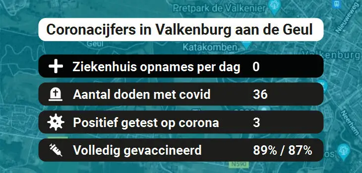 Valkenburg aan de Geul Besmettingen, Ziekenhuisopnames, Doden en vaccinatie cijfers vandaag (02-07-2022)