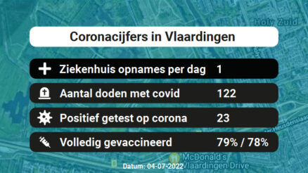 Coronavirus in Vlaardingen Kaart, Aantal besmettingen en het lokale Nieuws