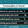Coronavirus in Voorst Kaart, Aantal besmettingen en het lokale Nieuws