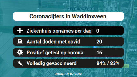 Coronavirus in Waddinxveen Kaart, Aantal besmettingen en het lokale Nieuws