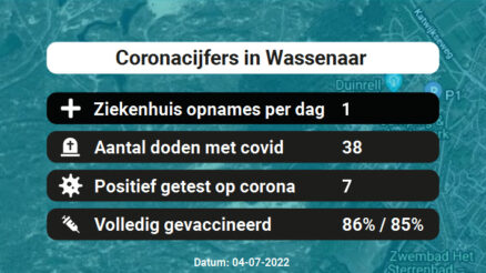 Coronavirus in Wassenaar Kaart, Aantal besmettingen en het lokale Nieuws