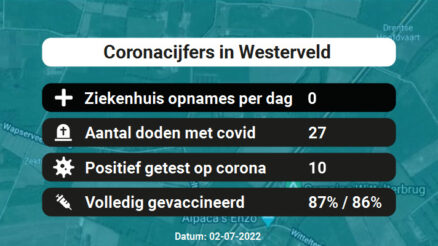 Coronavirus in Westerveld Kaart, Aantal besmettingen en het lokale Nieuws