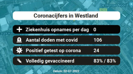 Coronavirus in Westland Kaart, Aantal besmettingen en het lokale Nieuws