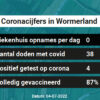 Coronavirus in Wormerland Kaart, Aantal besmettingen en het lokale Nieuws